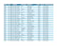 create excel pivot table, charts and reports from your data